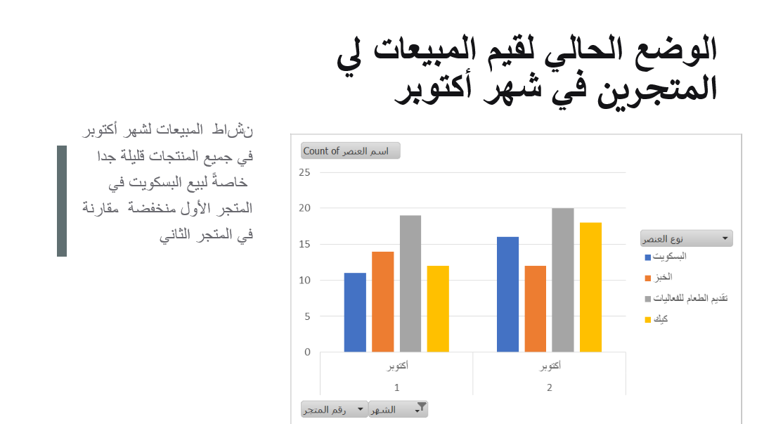 كتابة المشاريع والعروض التقديمية